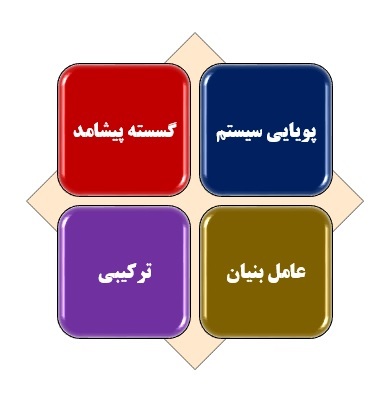 شبیه سازی در دنیای مدیریت